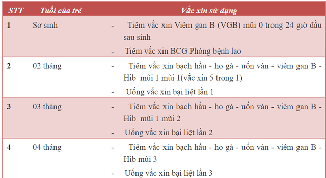 Cách ngăn ngừa lây truyền viêm gan B từ mẹ sang con - Ảnh 2.