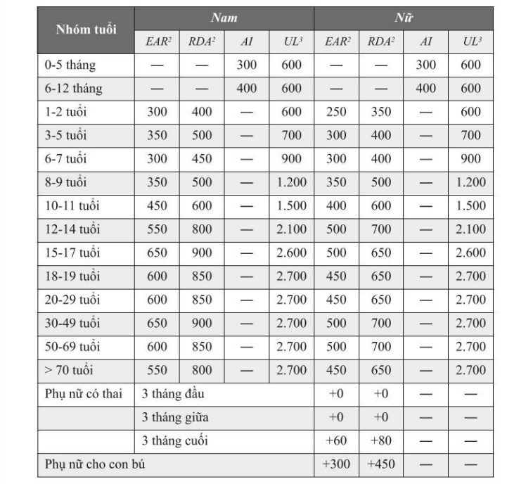 Điều gì xảy ra với cơ thể khi không nhận đủ lượng vitamin A?- Ảnh 3.