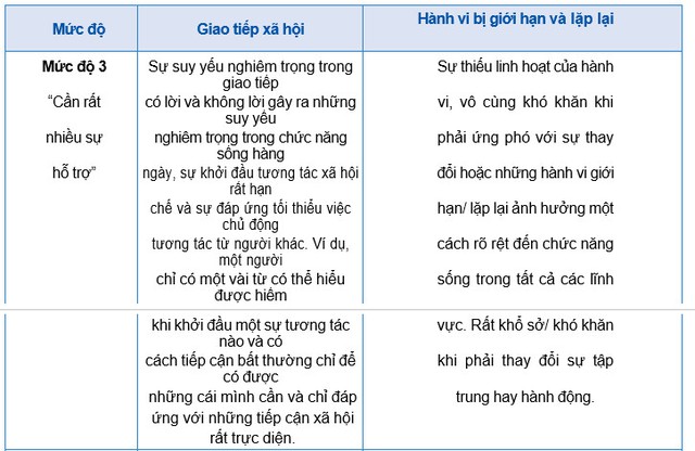 Các nguyên nhân khiến trẻ rối loạn phổ tự kỷ- Ảnh 2.