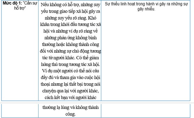 Các nguyên nhân khiến trẻ rối loạn phổ tự kỷ- Ảnh 4.