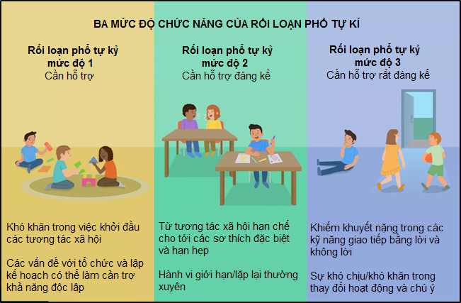 Các nguyên nhân khiến trẻ rối loạn phổ tự kỷ- Ảnh 5.