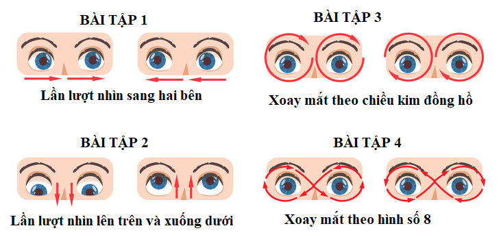 Bài tập phục hồi chức năng cơ quan tổn thương do bệnh bạch hầu thanh quản- Ảnh 2.