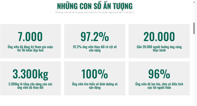 Gia hạn đăng ký TÔI KHỎE ĐẸP HƠN lần 3, thêm cơ hội giành giải thưởng 50 triệu đồng - Ảnh 1.