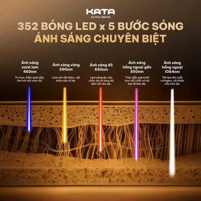 Mặt nạ ánh sáng sinh học KATA Miro L2Pro có gì đặc biệt mà được phái đẹp yêu thích?- Ảnh 1. Mặt nạ ánh sáng sinh học KATA Miro L2Pro có gì đặc biệt mà được phái đẹp yêu thích?- Ảnh 1.